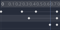 Keyframes in the Rebel Editor