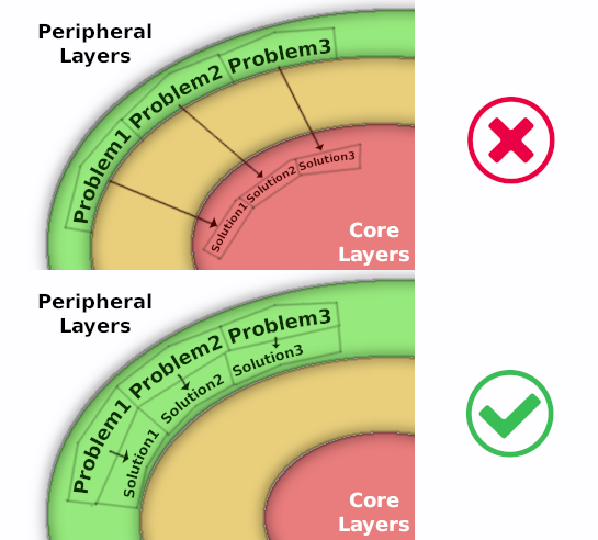 ../_images/best_practices7.png