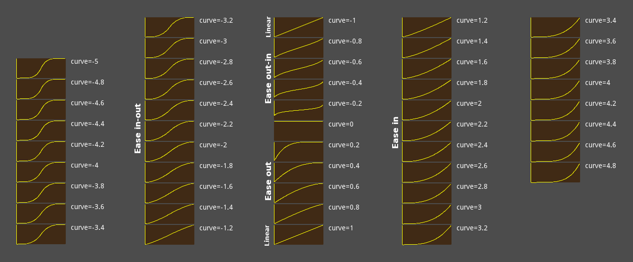 ../_images/ease_cheatsheet.png