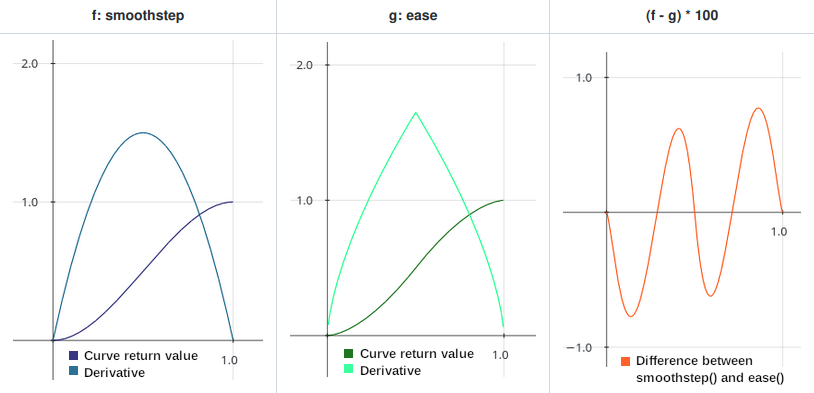 ../_images/smoothstep_ease_comparison.png