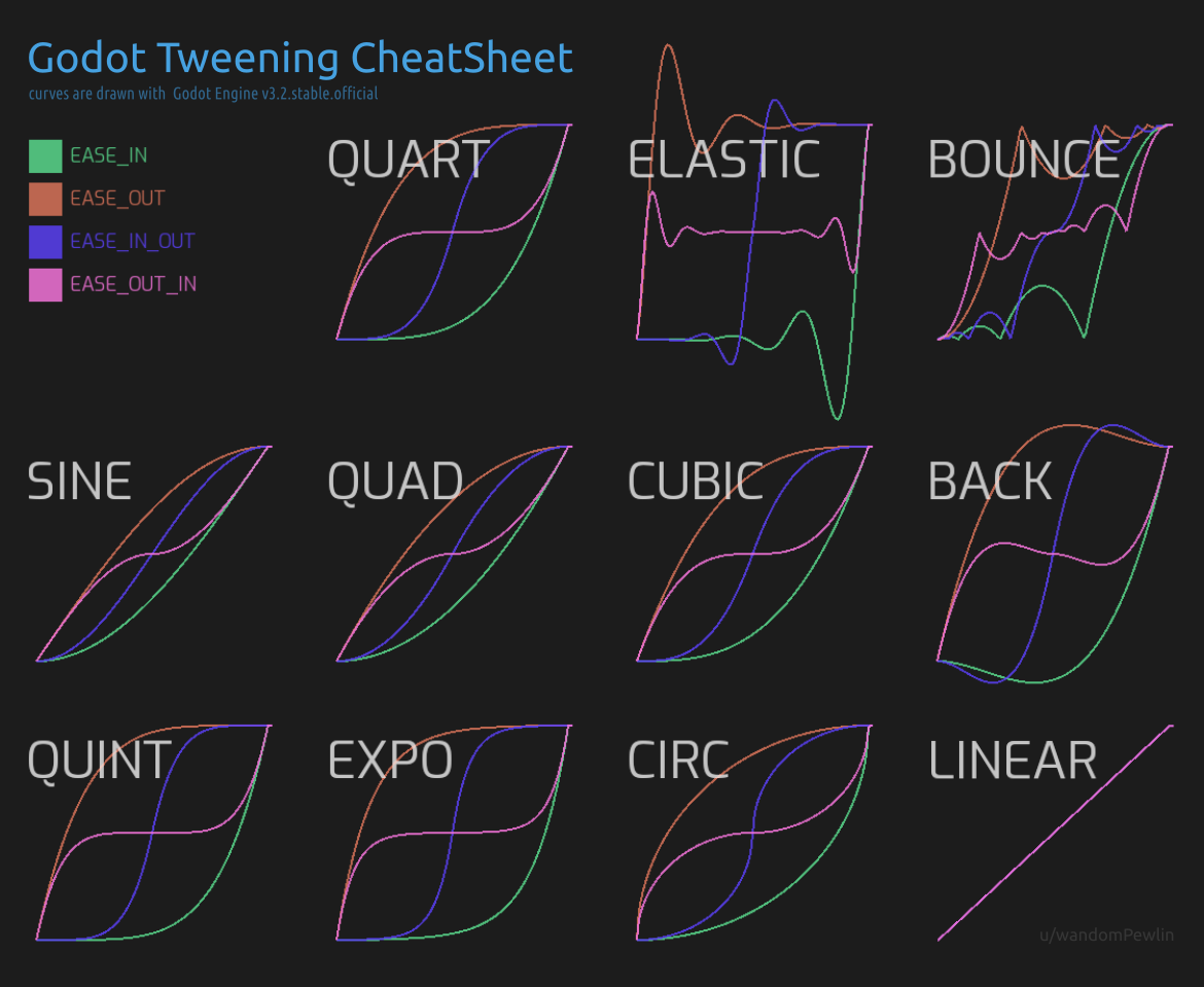 ../_images/tween_cheatsheet.png