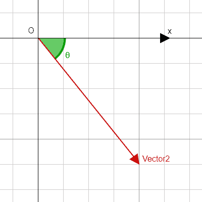 ../_images/vector2_angle.png