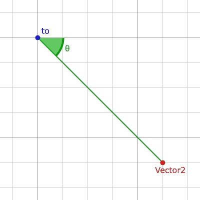 ../_images/vector2_angle_to_point.png